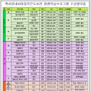 책사랑내서마을도서관 Daum카페