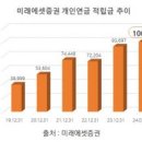 다우종합관리주식회사 이미지