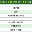 인창중학교 네이버블로그