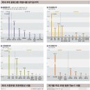 [추천완료] 마케팅,상품개발/대졸/경제,경영학 전공/27세/여/서울/토익 상 이미지