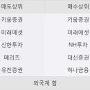 사조씨푸드(주) 이미지