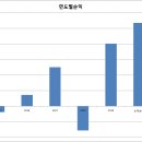 2019년 결산 이미지