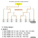 프로시니어 대회 녹화방송 이미지