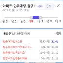 (주)코리아세븐 안양샛별마을점 | 평촌신도시 입지분석과 은하수벽산, 은하수청구 임장기