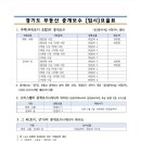 행복부동산중개 이미지