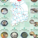 황간(서울)휴게소 이미지