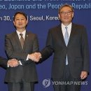 중한무역