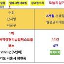 시립장현리슈빌어린이집 이미지