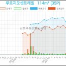 김포농협풍무동지점 이미지