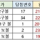 1090회 해외로또 장기 약수 이미지