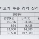 고기이상무 이미지