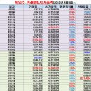 (주)지티온 이미지