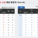 일등급영어 이미지