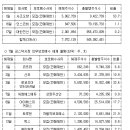 한솔자원개발(주) 이미지