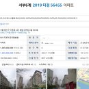 동건홀딩스 네이버블로그