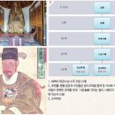 주*오*