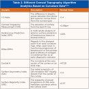 각막 지형학: 새로운 차원으로 도약하다 이미지