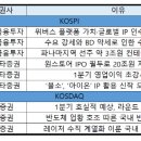 유화(주간) 이미지
