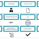 김천토목설계사무소