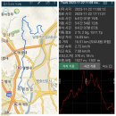 퇴계원역 이미지