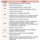 의예과 학생부교과전형 등급컷 낮은 대학 순 이미지