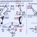 축구 개인기술 모음(2판) 이미지