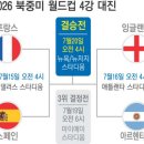 잉글랜드