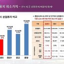우성상가앞 이미지