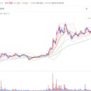 디에스케미칼 이미지