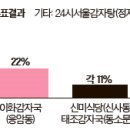 한씨감자탕