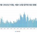 북부-강동-강동-12 네이버블로그