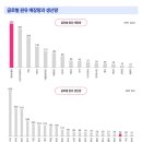 대한에너지주 네이버블로그