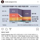 갈수록 충격적으로 변하는 피임방법 이미지