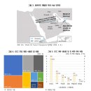GCC 산유국으로의 중동 전선 확대에 따른 영향 및 시사점 이미지