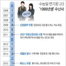 사상최초 수능연기 이미지