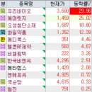 11월 19일 특징주 (인공지능 / 마리화나 / 화장품 / 의료AI / 로봇 / 우주항공 / 자율주행 / 구리...