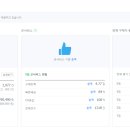 카페24창업센터 양재점