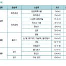 장기요양 방문목욕 급여제공 기준과 급여비용 산정방법 이미지