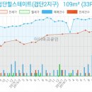 연세에이플러스치과의원 이미지