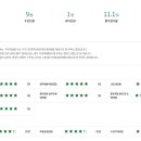 에스비파워 | [저녁반] 에스비 수강생들이 말하는 솔직한 수강후기 :D