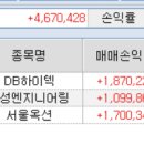 3월25일 DB하이텍, 주성엔지니어링, 서울옥션 수익 이미지