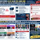 [구조적·정치학적 분석 백서] "글로벌 좌파 카르텔의 위선과 트럼프 행정부의 기로: 한국, 브라질, 프랑스, 그리고 미국의 공통된 구조 이미지