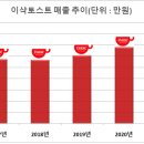이삭 - 남구 대경길 67-1 | 이삭