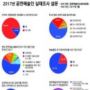 우리기초 노동조합 이미지