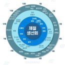 서05-404 | 4월부터 달라질까 말까?