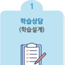 사회복지사 2급 실습 이미지