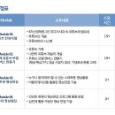 유튜브영상제작과정 이미지