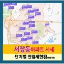 서창1번지공인중개사사무소 | 서창2지구 아파트 시세 리포트: 주요 단지별 매매·전세·월세 현황 (2025년 12월 기준)