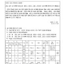 소로3-20 이미지