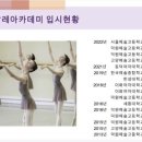 (공연) 제1회 세종 젊은안무가전 | 홍경화 원장님